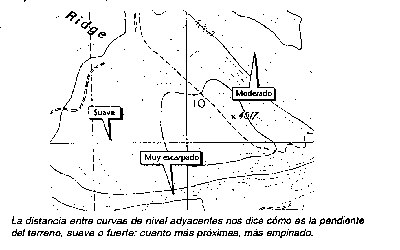 Como ler um mapa?